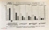 1916 [Сухой закон] Прекращение продажи питей, как один из факторов современной дороговизны