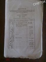 Свод законов Российской Империи.1842. О замене наказания кнутом наказанием плетьми и розгами.