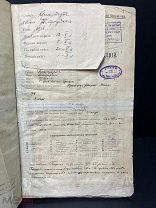 Основные метеорологические наблюдения г. Кронштадт 1916-1930 год. Николаевская обсерватория!