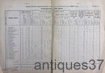 Книга Скотокрадство в Уфимской губернии (по данным 1901 года) / М.П. Красильников, 1904 г.