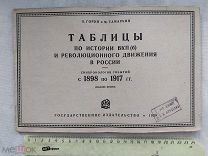 РАСПРОДАЖА редкий ТАБЛИЦА история ВКПб революция движение россия книга 1928 советский № 8