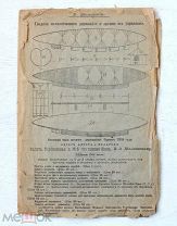 [Редкость] Циолковский - 1918 - Гондола металлического дирижабля и органы его управления - Калуга