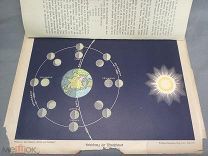 ОБ Старинная литография из книги движение солнца и Луны вокруг Земли наука 20 век!
