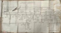 Обозрение русской истории от Рюрика до 1814 г.