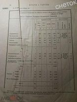 Свод Законов Российской Империи. 1904.Штат Уфимского Городского полицейского Управления